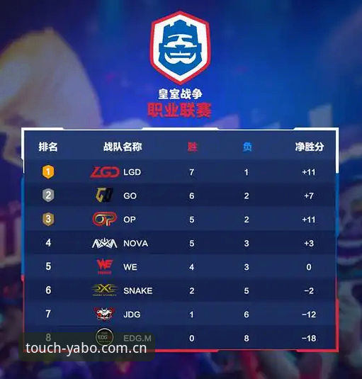 YABOSPORTS官网手机版电竞赛程怎么变了？一位用户的真实使用手记